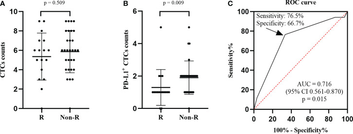 Figure 2