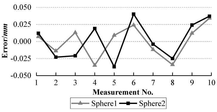 Figure 13