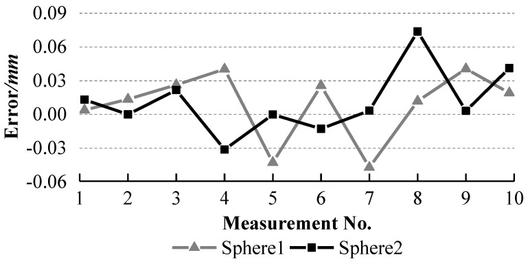 Figure 16