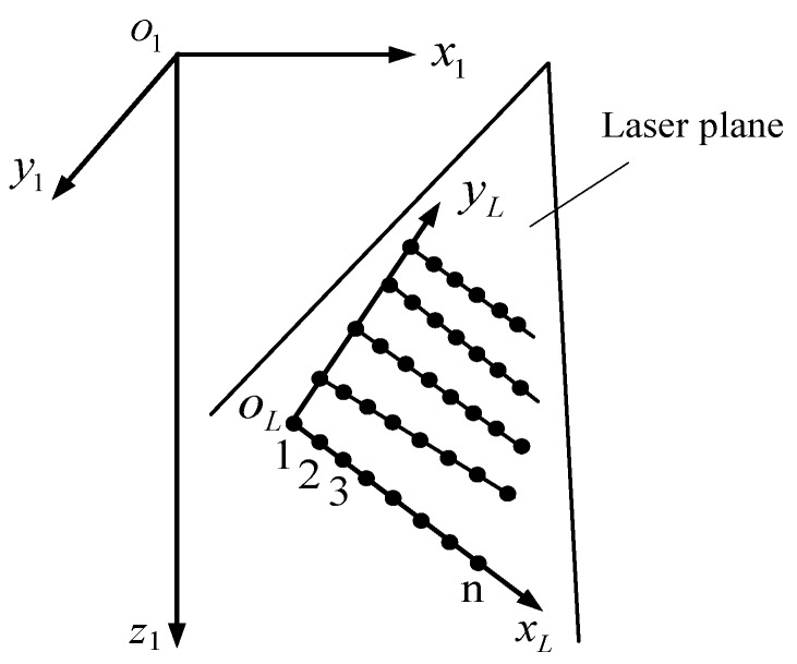 Figure 8