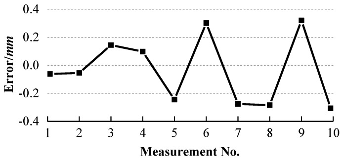 Figure 17