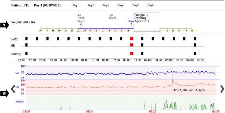 Fig. 4