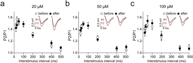 Fig. 4: