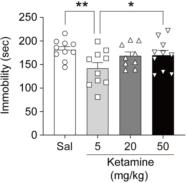 Fig. 1: