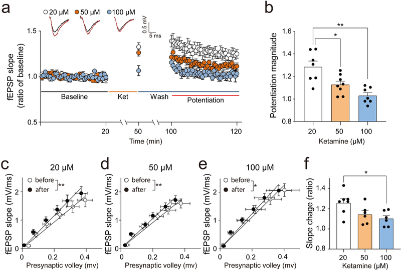 Fig. 3: