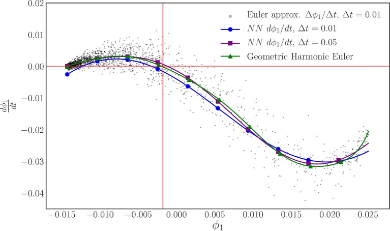 Figure 10