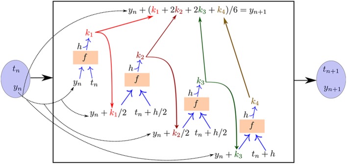 Figure 5