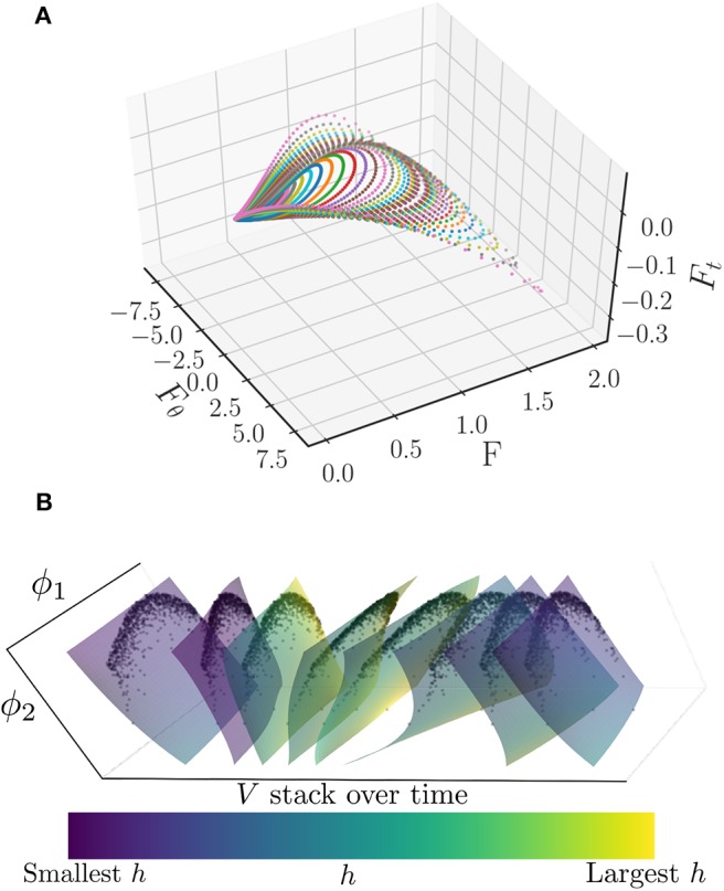 Figure 15