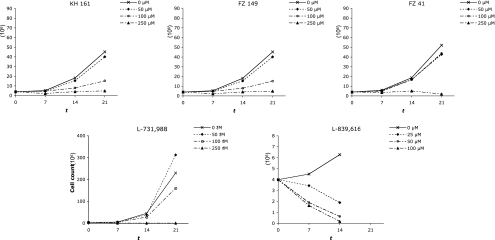 FIG. 4.