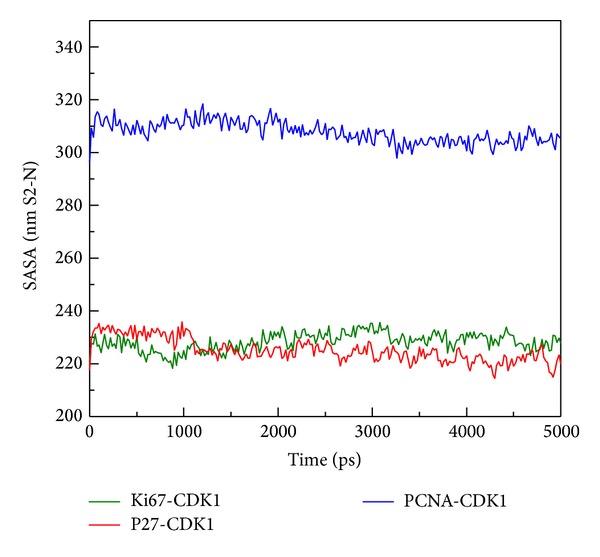 Figure 10