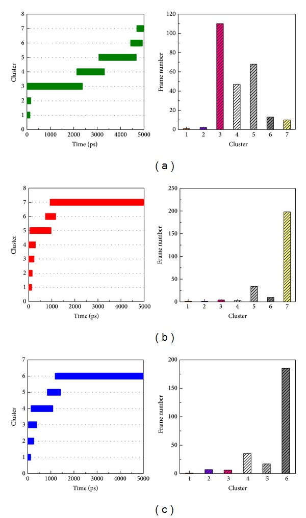 Figure 15