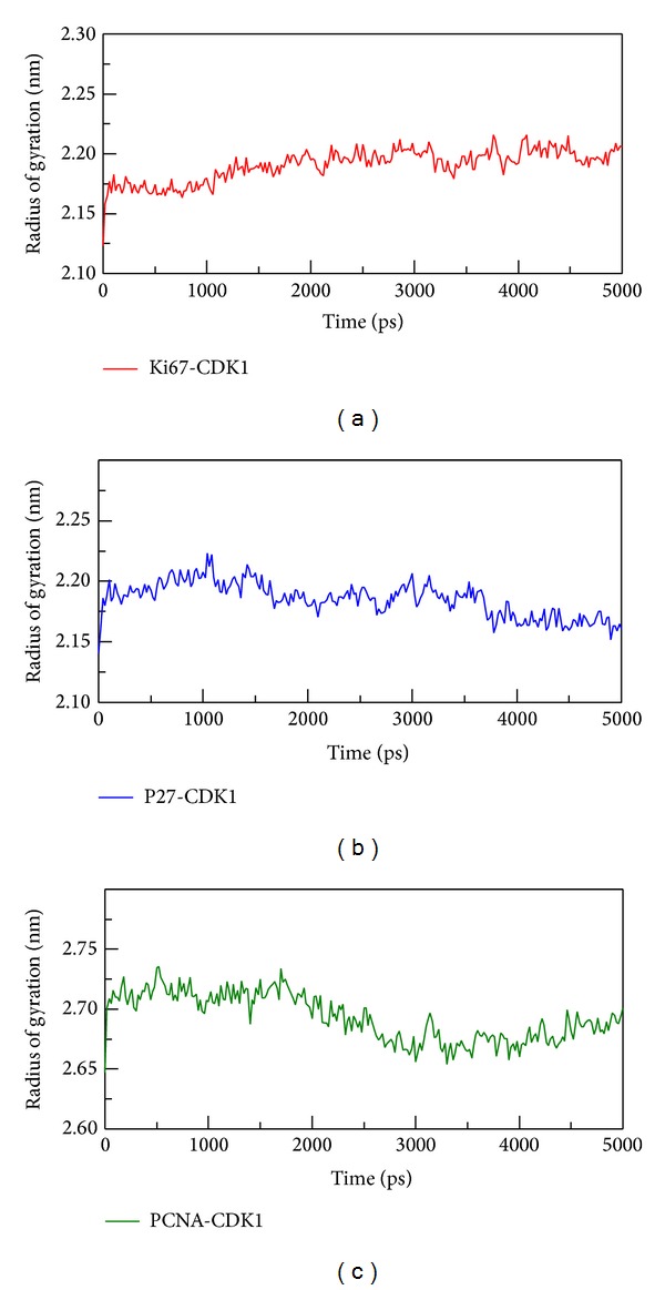 Figure 9