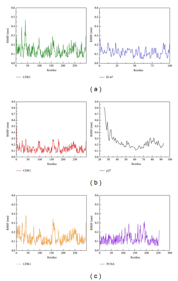 Figure 12