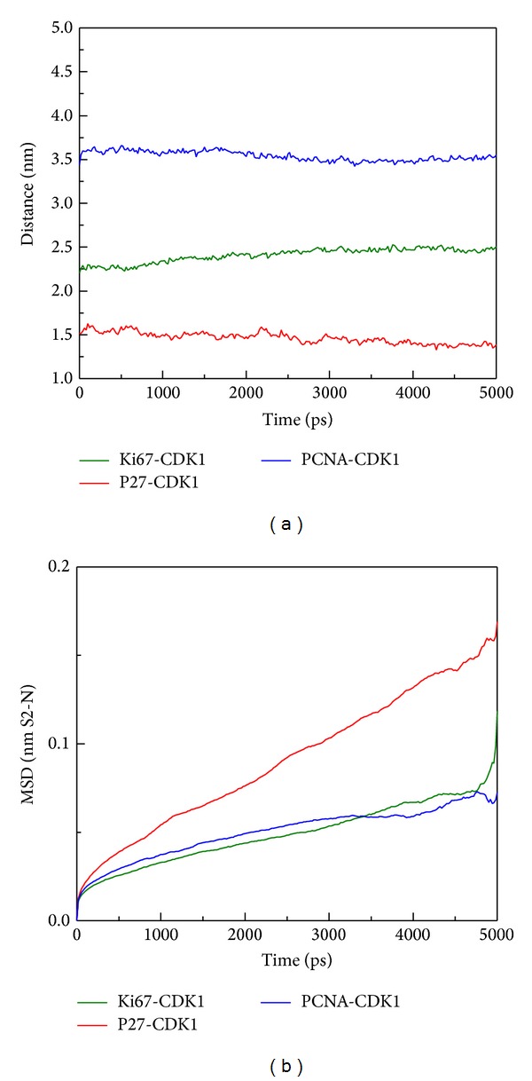 Figure 13