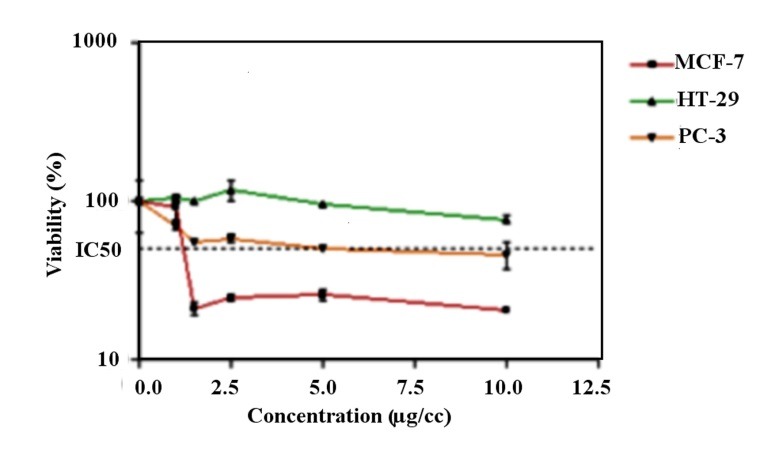 Figure3