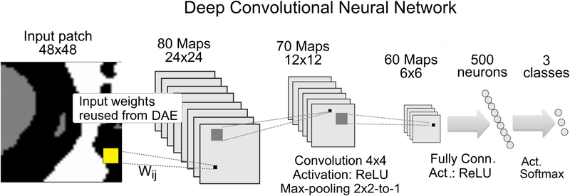 Figure 6 -