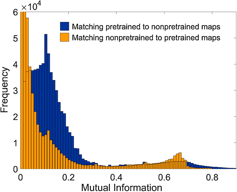 Figure 10 -