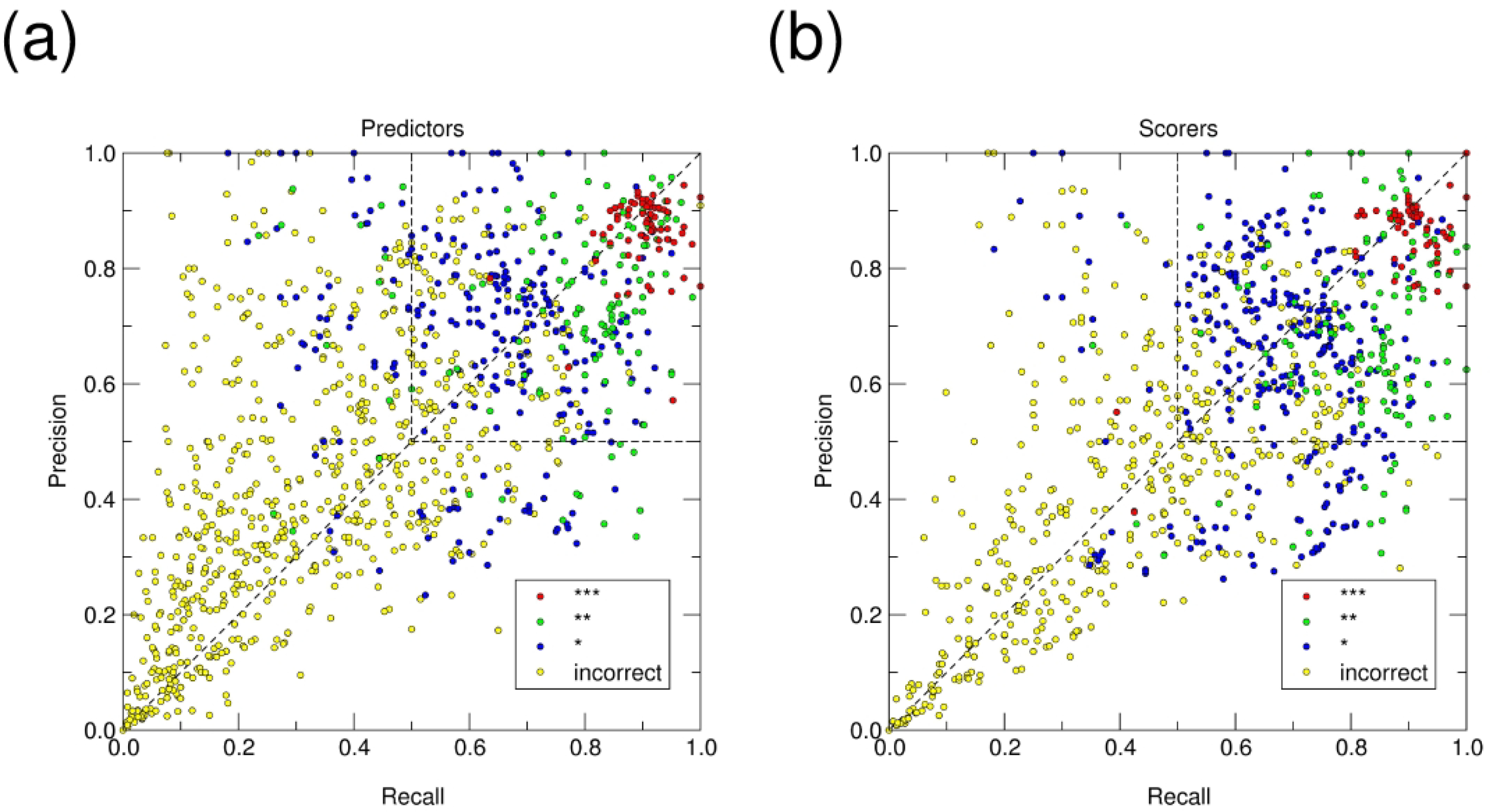 Figure 5: