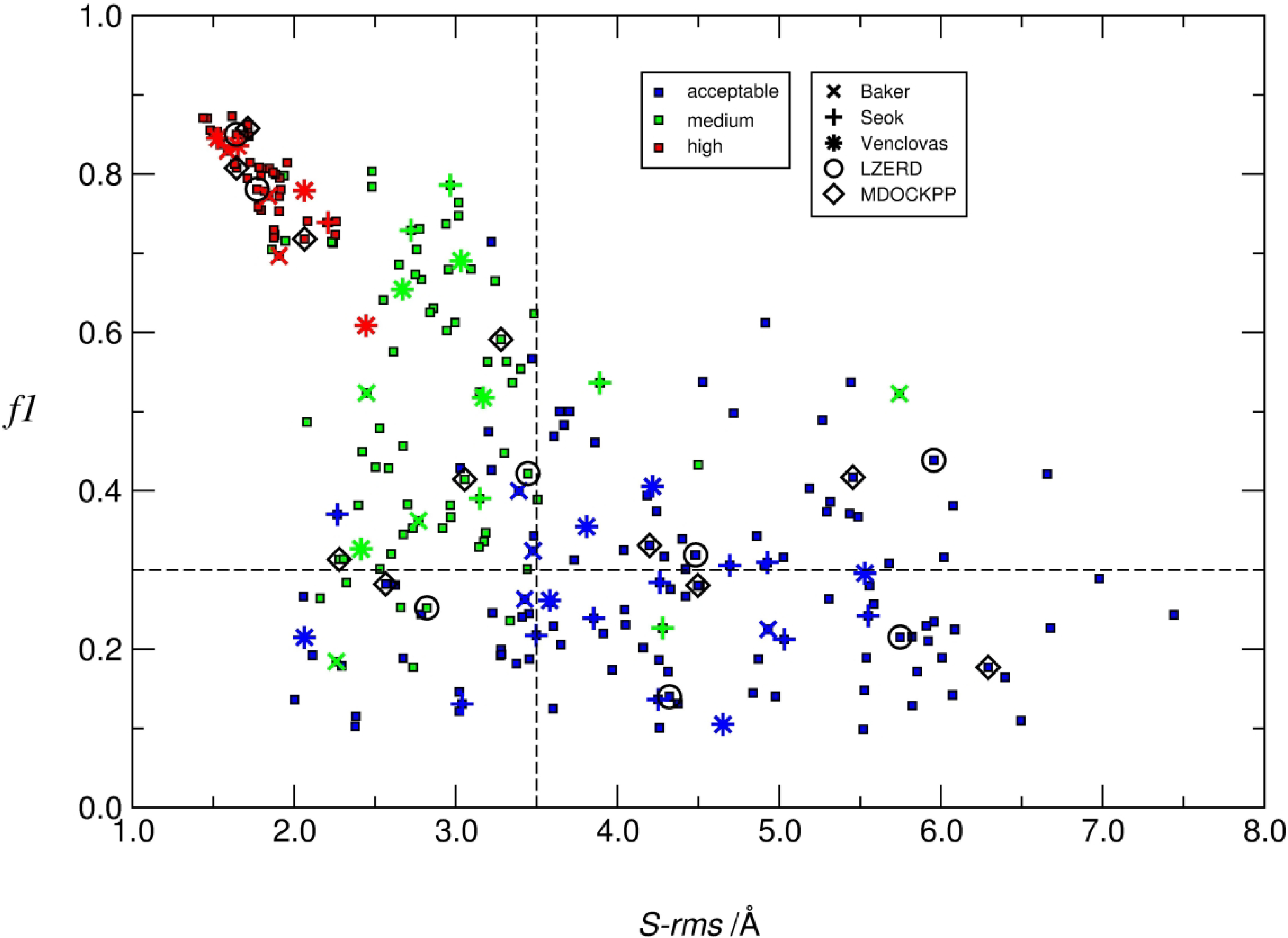 Figure 7: