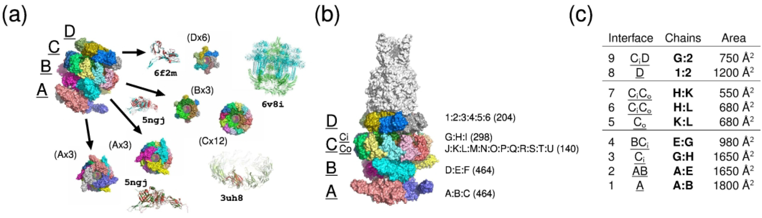 Figure 3: