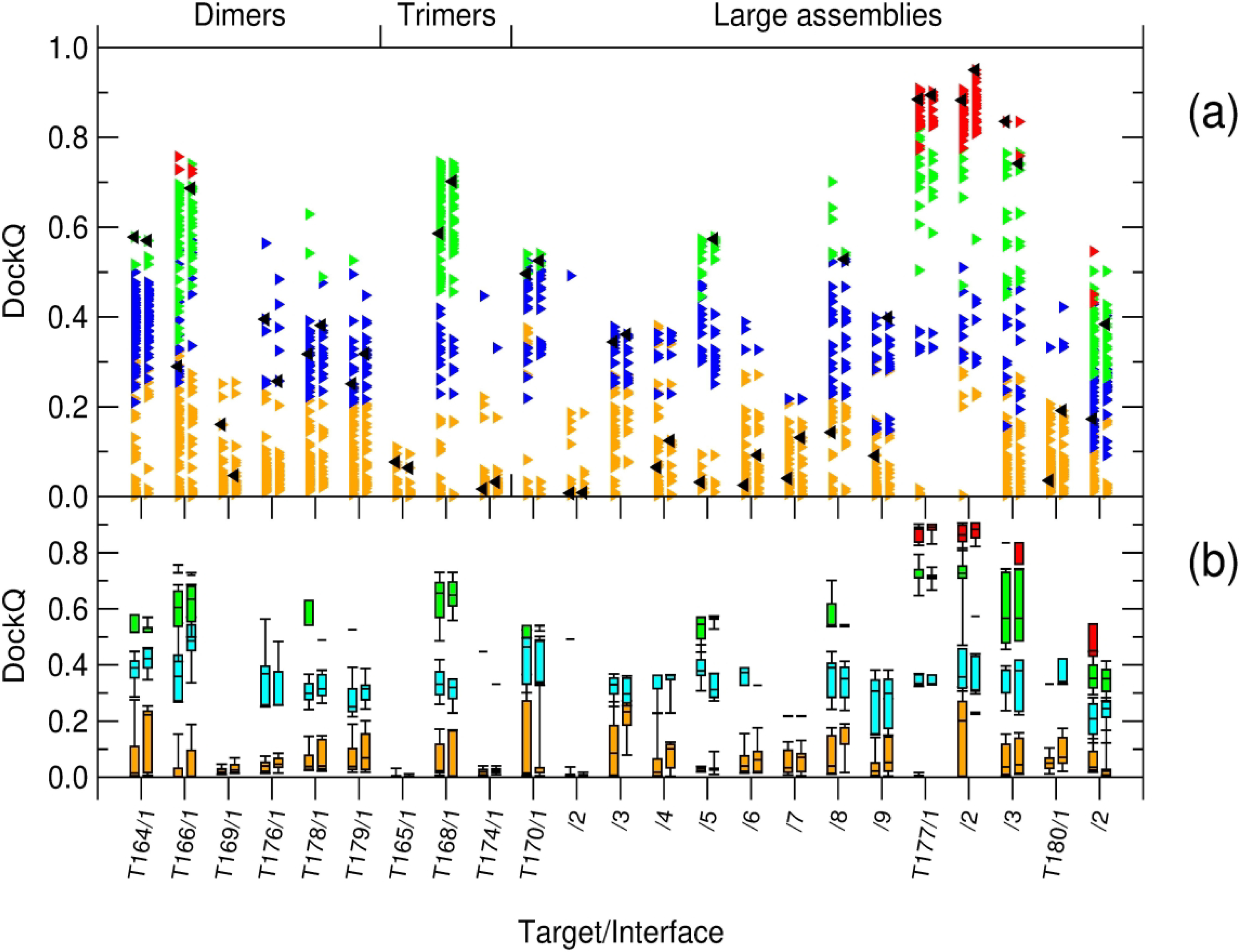 Figure 6: