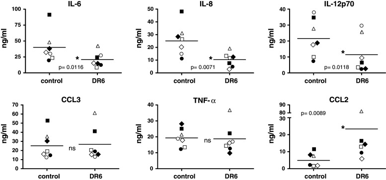 Fig. 4