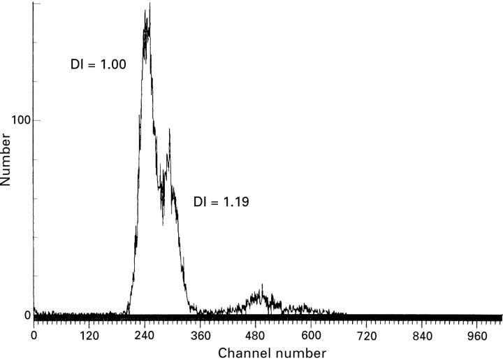 Figure 1  