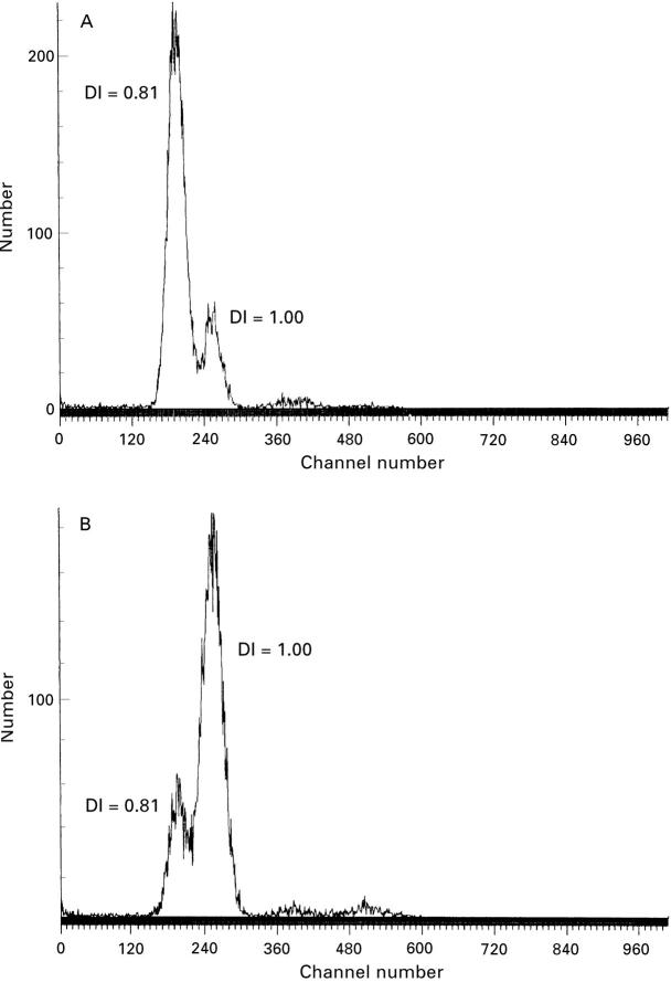 Figure 3  