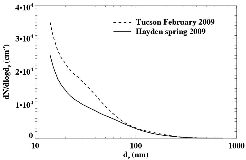 Figure 11