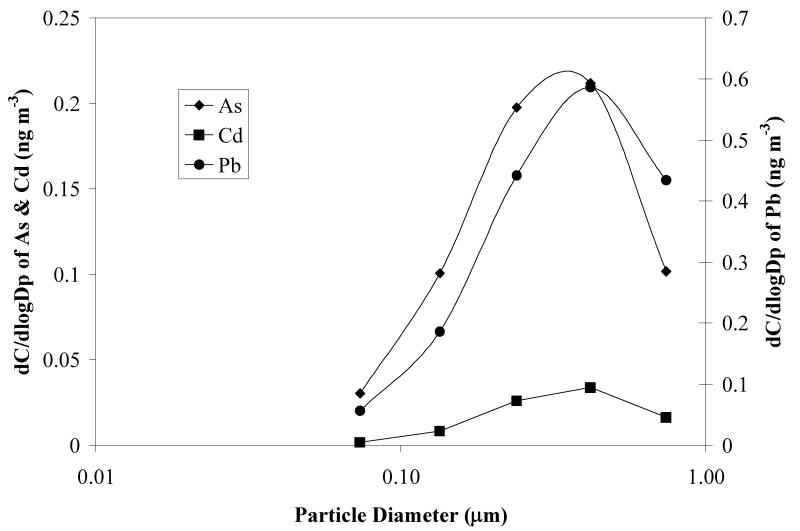 Figure 8