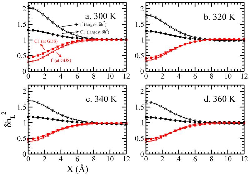 FIG. 8