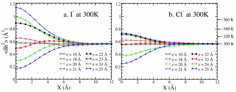 FIG. 7