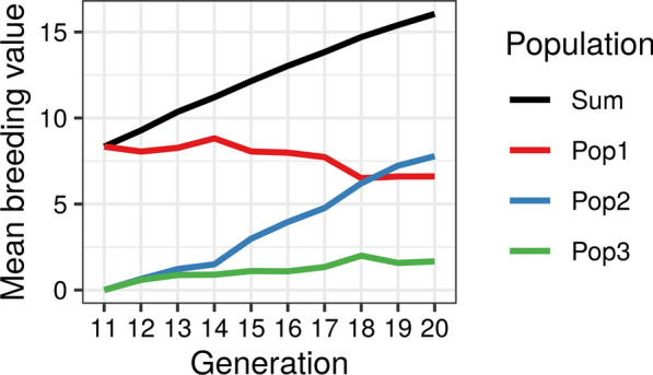 Fig. 4