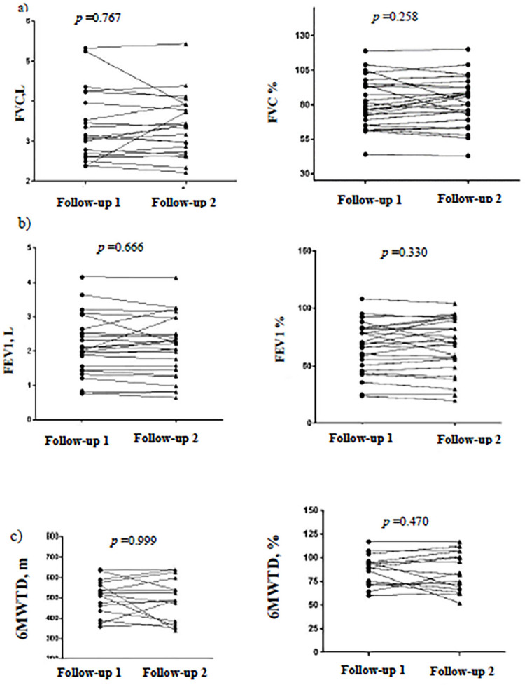 Supplementary Figure S1