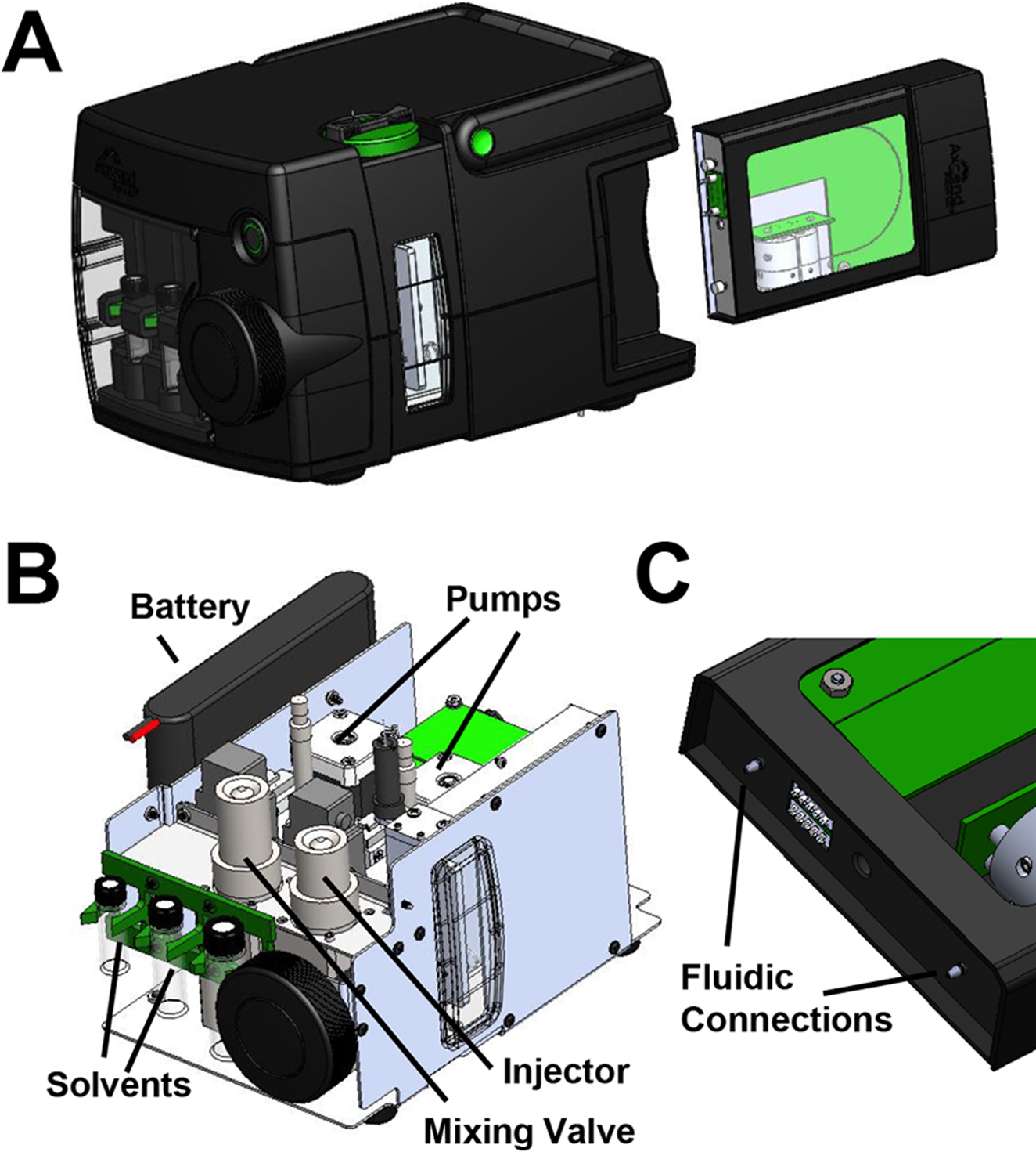 Figure 1.