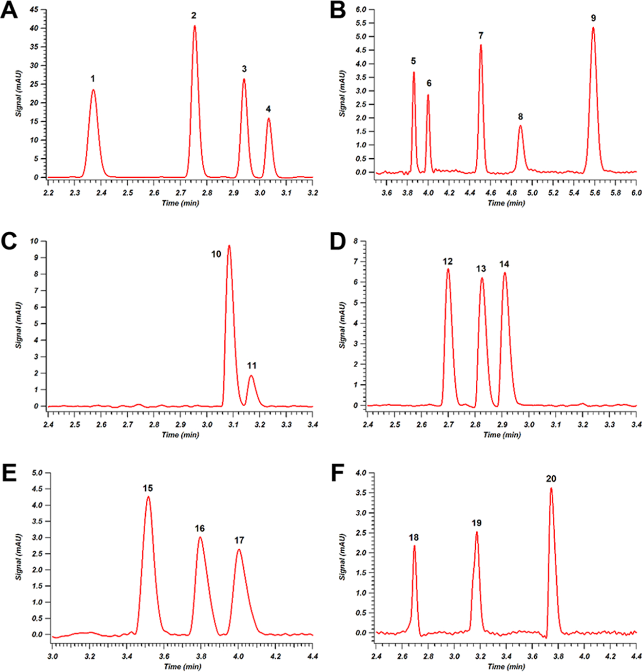 Figure 3.