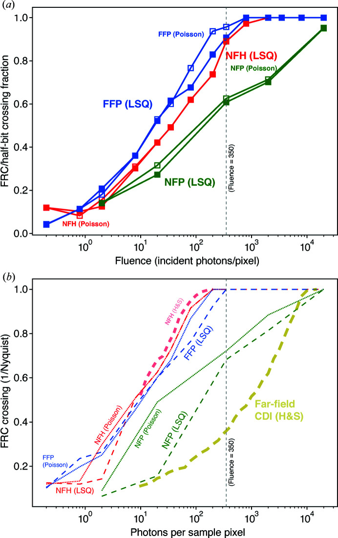 Figure 6