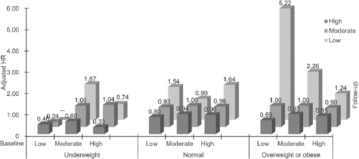 Fig 2