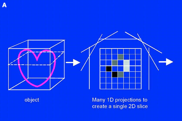 Figure 5:  