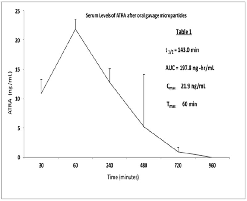 Figure 1: