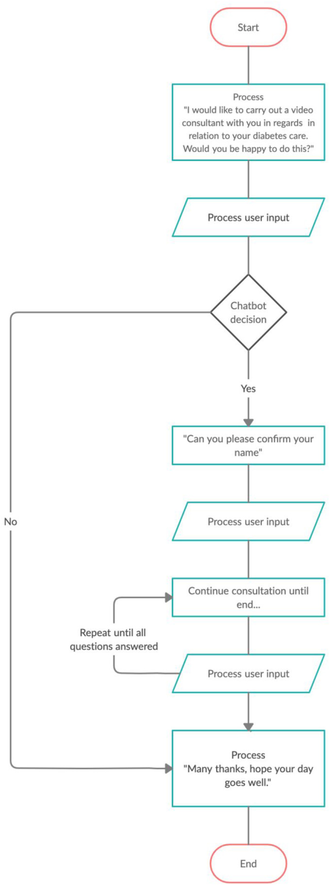 Figure 1.