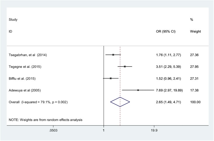 Fig 4