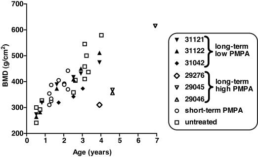 FIG. 6.