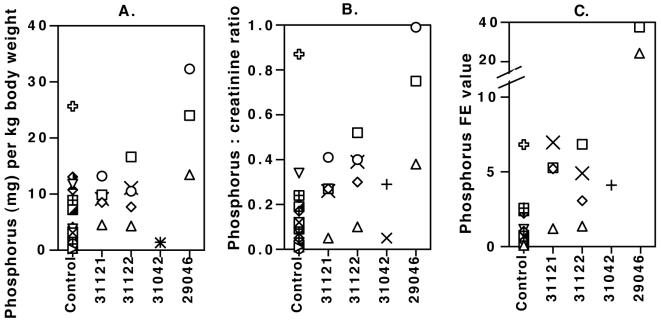 FIG. 4.