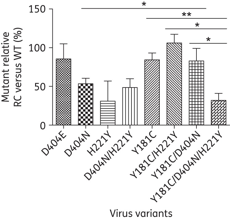 Figure 2.