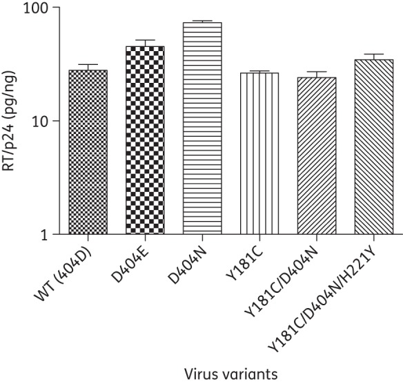 Figure 3.