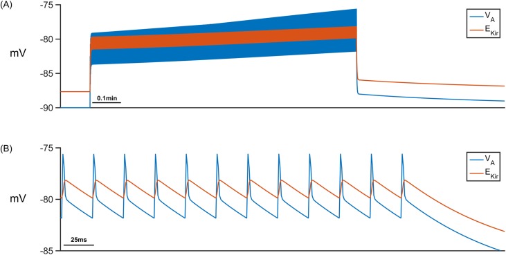 Fig 13