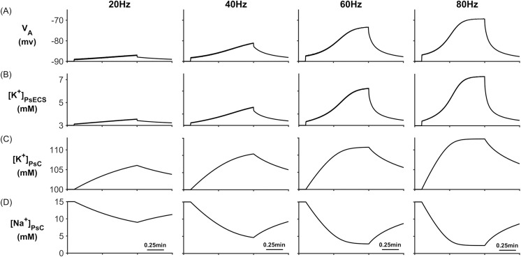 Fig 4