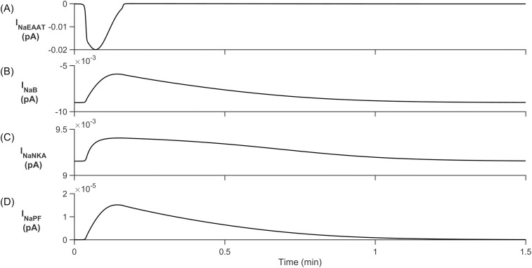 Fig 10