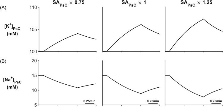 Fig 15